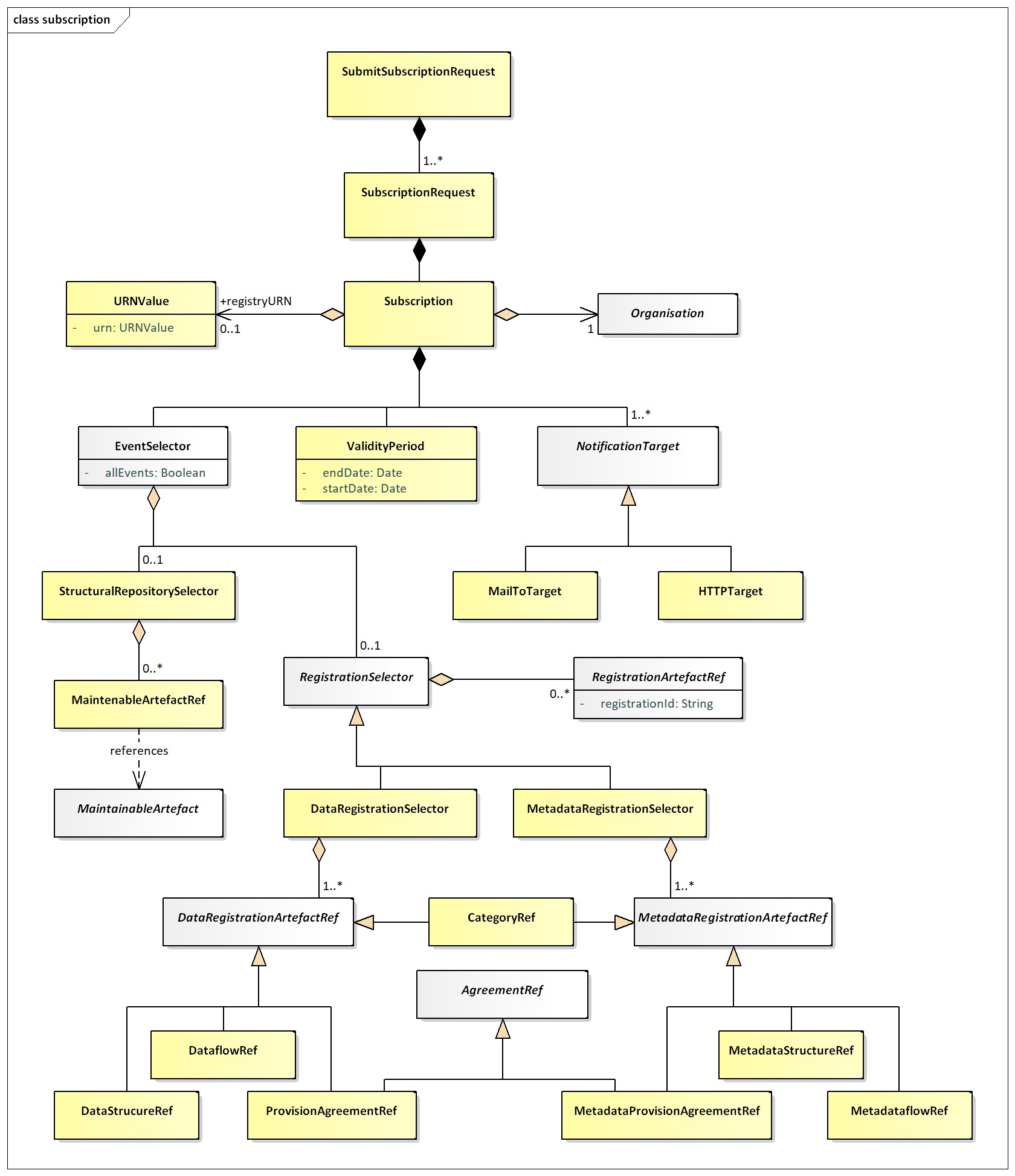 SDMX 3.1 Section 5_en_1433df5d.jpg