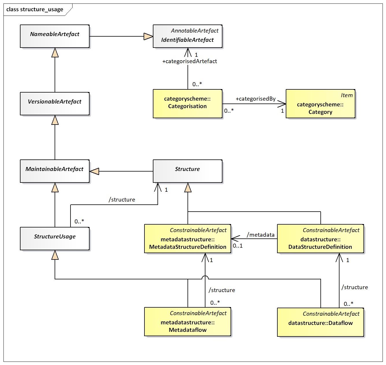 SDMX 3.1 Section 5_en_1c94cbe.jpg