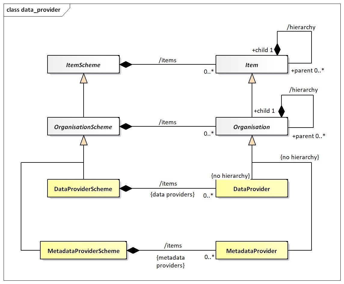 SDMX 3.1 Section 5_en_5a16c7fe.jpg