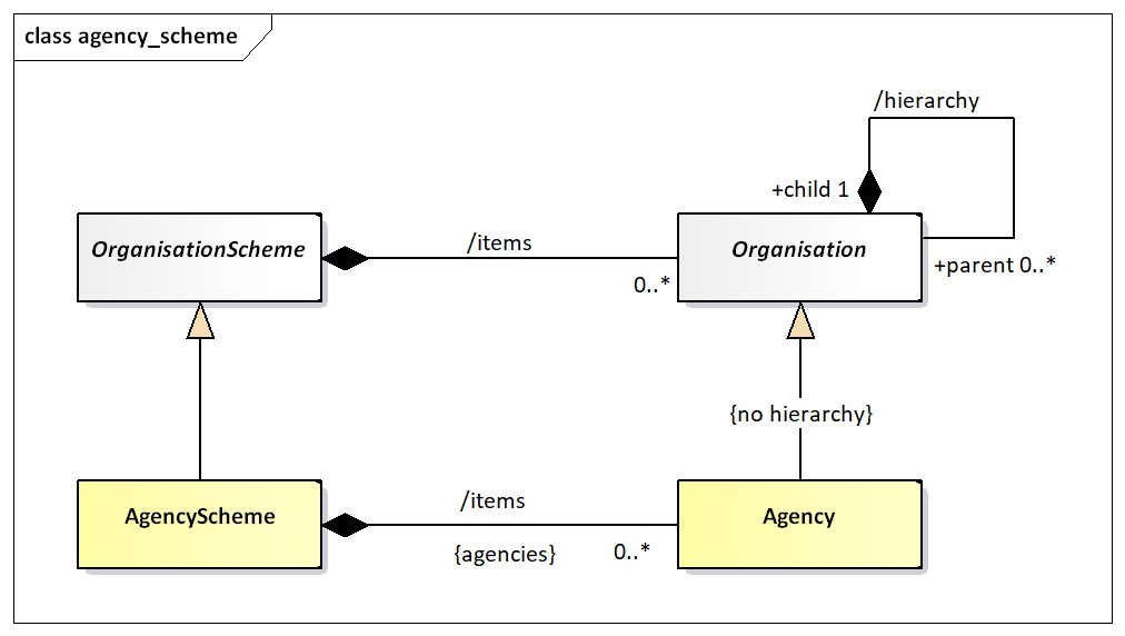 SDMX 3.1 Section 5_en_67b3555e.jpg