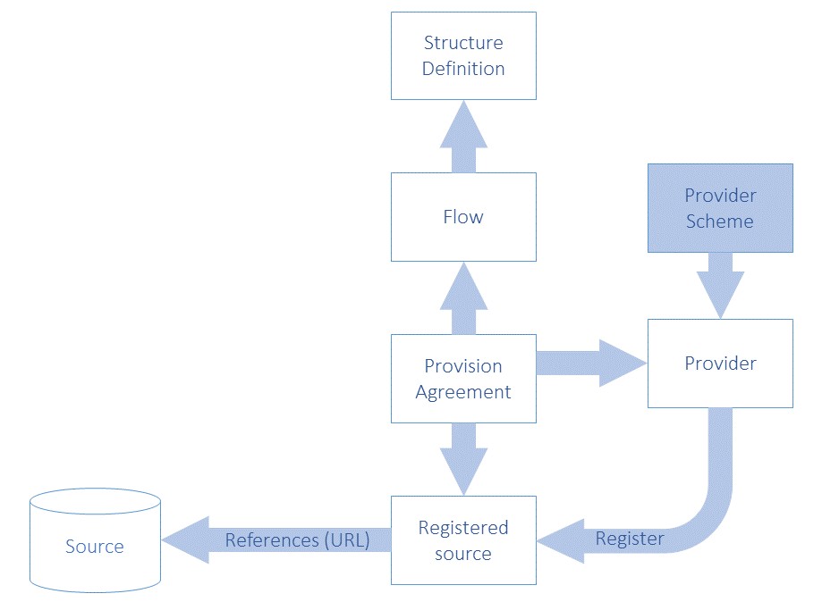 SDMX 3.1 Section 5_en_6e468656.jpg