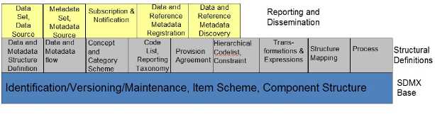 SDMX_2-1_SECTION_2_InformationModel_2020-07_61e70b68.jpg