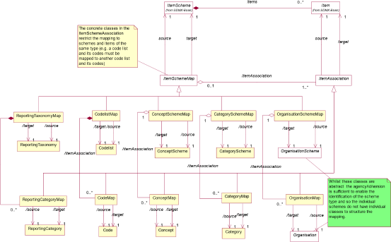 SDMX_2-1_SECTION_2_InformationModel_2020-07_f7e5c308.png