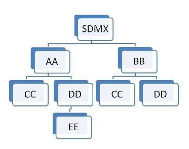 SDMX_2-1_User_Guide_draft_0-1_html_cf0235008d0d8c4c.jpg