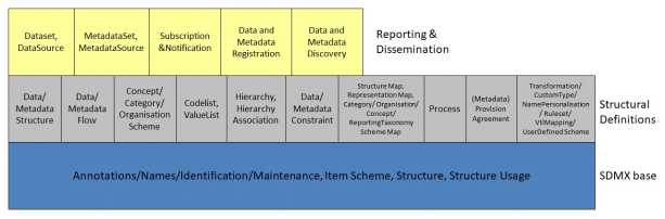 SDMX 3-0-0 SECTION 2 FINAL-1.0 (1)_en_26bb40b.jpg
