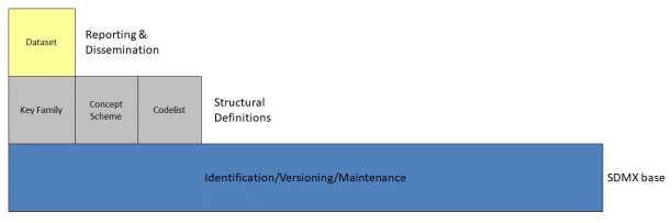 SDMX 3-0-0 SECTION 2 FINAL-1.0 (1)_en_c2c05d9c.jpg