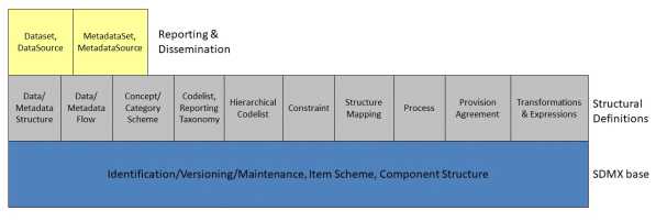 SDMX 3-0-0 SECTION 2 FINAL-1.0 (1)_en_d8008692.jpg