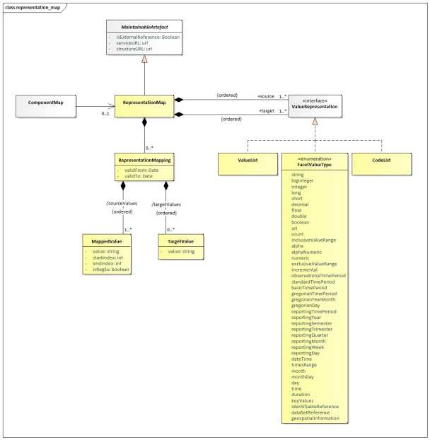 SDMX 3-0-0 SECTION 2 FINAL-1.0 (1)_en_8856508d.jpg