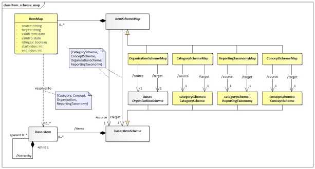 SDMX 3-0-0 SECTION 2 FINAL-1.0 (1)_en_b3e09455.jpg