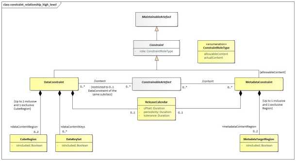 SDMX 3-0-0 SECTION 2 FINAL-1.0 (1)_en_24db726f.jpg