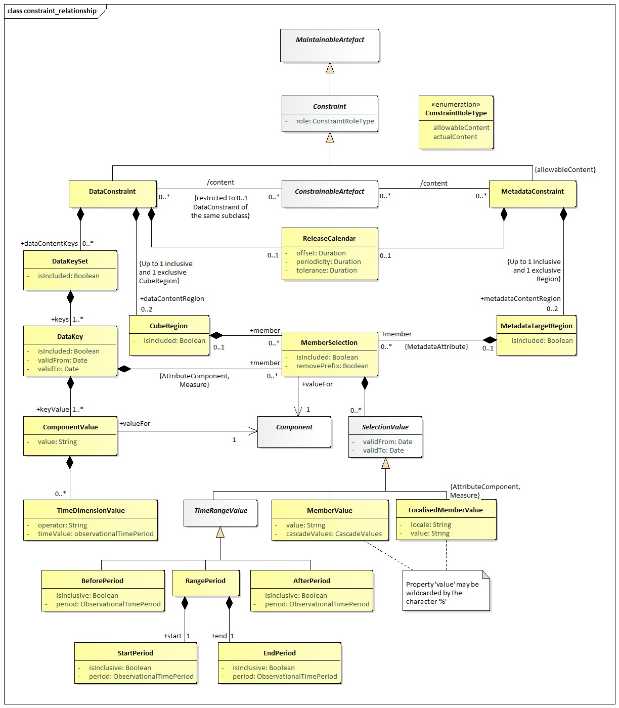 SDMX 3-0-0 SECTION 2 FINAL-1.0 (1)_en_d166f6ab.jpg