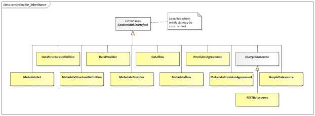 SDMX 3-0-0 SECTION 2 FINAL-1.0 (1)_en_e601fbfd.jpg