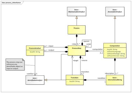 SDMX 3-0-0 SECTION 2 FINAL-1.0 (1)_en_b896cdf3.jpg