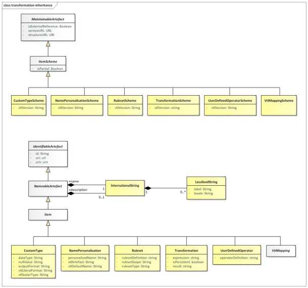 SDMX 3-0-0 SECTION 2 FINAL-1.0 (1)_en_c8abccb2.jpg