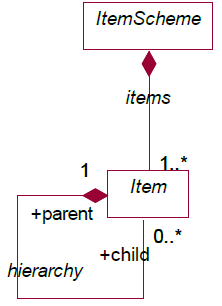SDMX 3-0-0 SECTION 2 FINAL-1.0 (1)_en_20c6f399.png