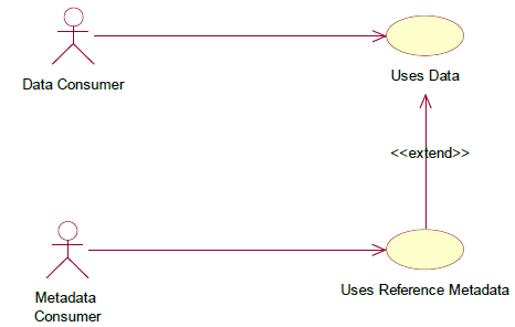 SDMX 3-0-0 SECTION 2 FINAL-1.0 (1)_en_35b02320.png