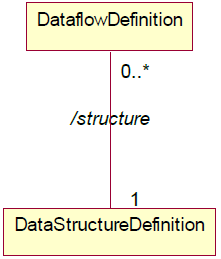 SDMX 3-0-0 SECTION 2 FINAL-1.0 (1)_en_464f6c7a.png