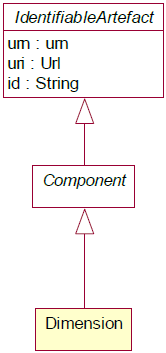 SDMX 3-0-0 SECTION 2 FINAL-1.0 (1)_en_8dc7563c.png