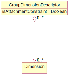 SDMX 3-0-0 SECTION 2 FINAL-1.0 (1)_en_d242c5fa.png