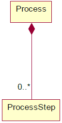 SDMX 3-0-0 SECTION 2 FINAL-1.0 (1)_en_e053fbda.png