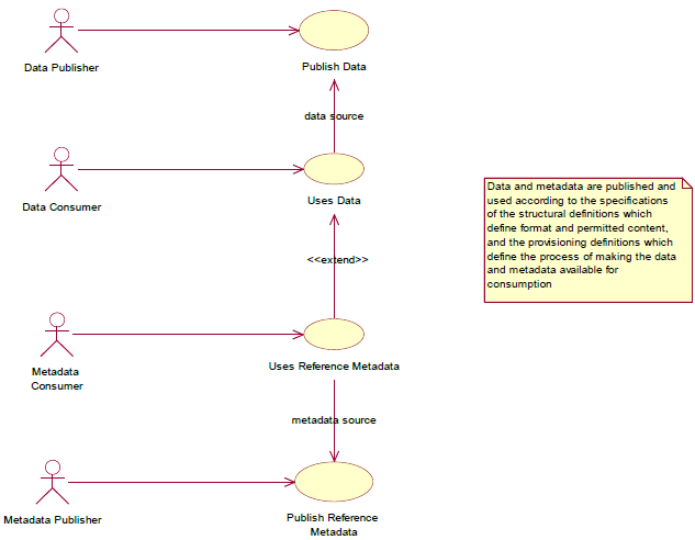 SDMX 3-0-0 SECTION 2 FINAL-1.0 (1)_en_ba4e50bb.png