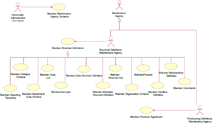SDMX 3-0-0 SECTION 2 FINAL-1.0 (1)_en_eeba1ab9.png