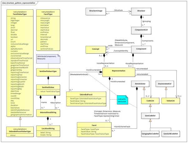 SDMX 3-0-0 SECTION 2 FINAL-1.0 (1)_en_1513ed19.jpg