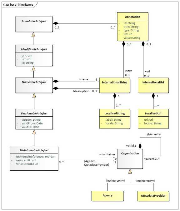 SDMX 3-0-0 SECTION 2 FINAL-1.0 (1)_en_1683f36a.jpg