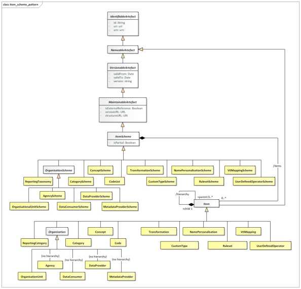SDMX 3-0-0 SECTION 2 FINAL-1.0 (1)_en_6afb5cc3.jpg