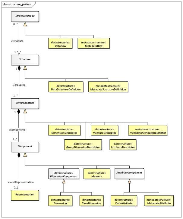 SDMX 3-0-0 SECTION 2 FINAL-1.0 (1)_en_828a9828.jpg