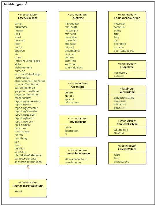 SDMX 3-0-0 SECTION 2 FINAL-1.0 (1)_en_ec1b8edc.jpg