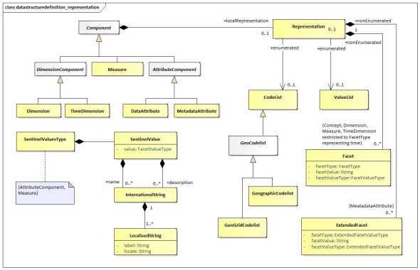 SDMX 3-0-0 SECTION 2 FINAL-1.0 (1)_en_42ff01fb.jpg