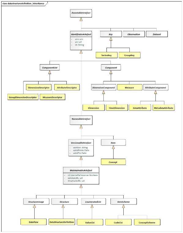 SDMX 3-0-0 SECTION 2 FINAL-1.0 (1)_en_91284c0b.jpg