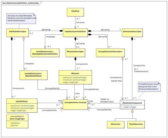 SDMX 3-0-0 SECTION 2 FINAL-1.0 (1)_en_c415af49.jpg
