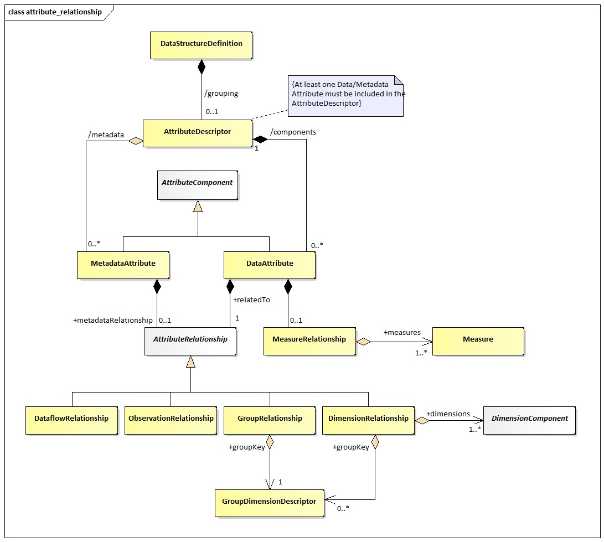 SDMX 3-0-0 SECTION 2 FINAL-1.0 (1)_en_f235bfd4.jpg