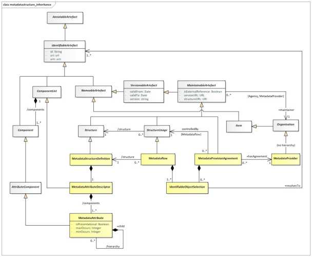 SDMX 3-0-0 SECTION 2 FINAL-1.0 (1)_en_5922f6dd.jpg