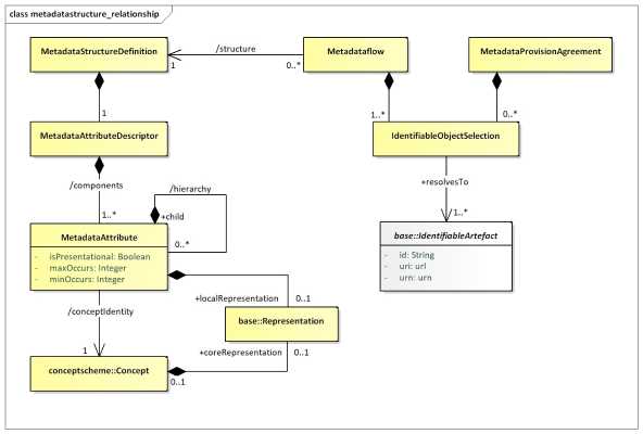 SDMX 3-0-0 SECTION 2 FINAL-1.0 (1)_en_79dd798f.jpg