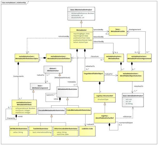 SDMX 3-0-0 SECTION 2 FINAL-1.0 (1)_en_83c7d919.jpg