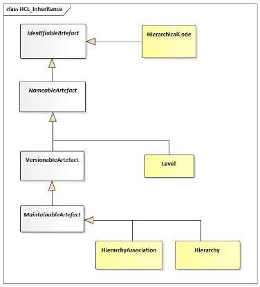 SDMX 3-0-0 SECTION 2 FINAL-1.0 (1)_en_3a762d00.jpg