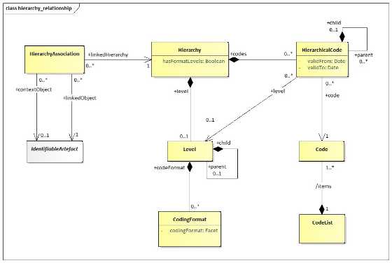 SDMX 3-0-0 SECTION 2 FINAL-1.0 (1)_en_3b2435ad.jpg