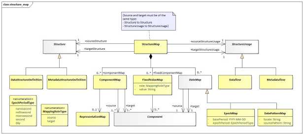 SDMX 3-0-0 SECTION 2 FINAL-1.0 (1)_en_7ada20ba.jpg