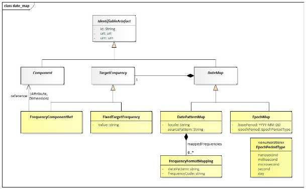 SDMX 3-0-0 SECTION 2 FINAL-1.0 (1)_en_b4db7365.jpg