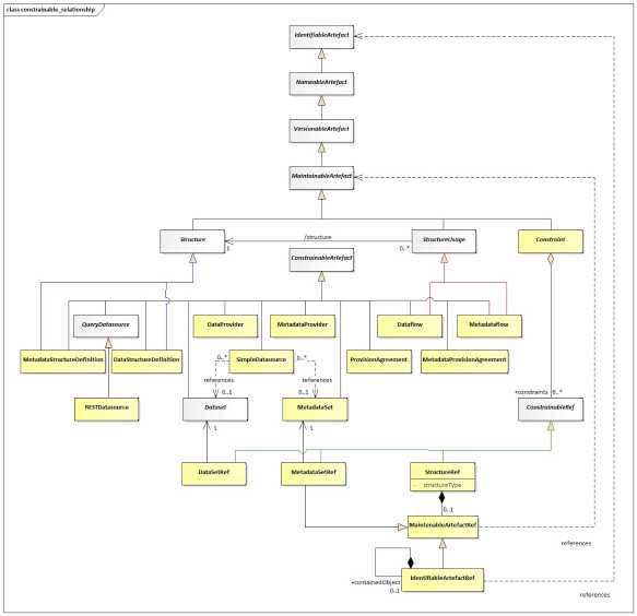 SDMX 3-0-0 SECTION 5 FINAL-1.0_en_8a88db1c.jpg