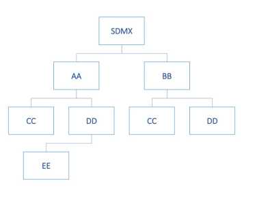 SDMX 3-0-0 SECTION 6 FINAL-1.0_en_12efec58.jpg