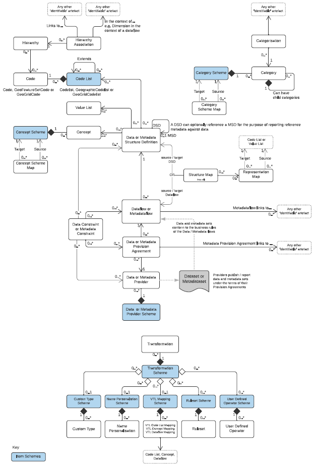 SDMX 3.1 Section 1.png