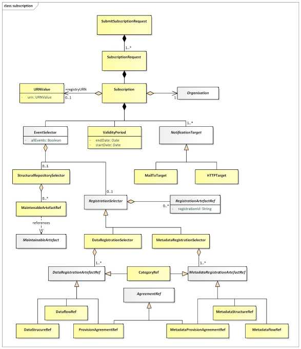 SDMX 3.1 Section 5_en_1433df5d.jpg