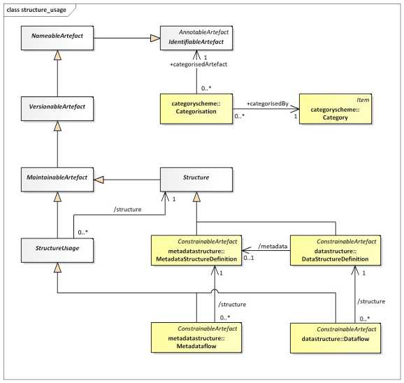 SDMX 3.1 Section 5_en_1c94cbe.jpg