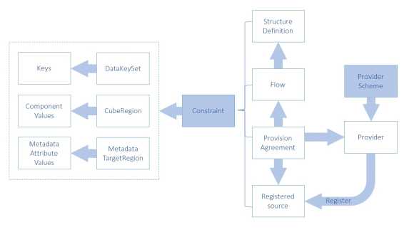 SDMX 3.1 Section 5_en_28d0cadc.jpg