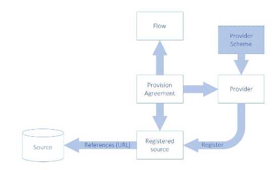 SDMX 3.1 Section 5_en_293a2ea6.jpg
