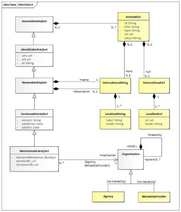 SDMX 3.1 Section 5_en_4a9b2cfc.jpg
